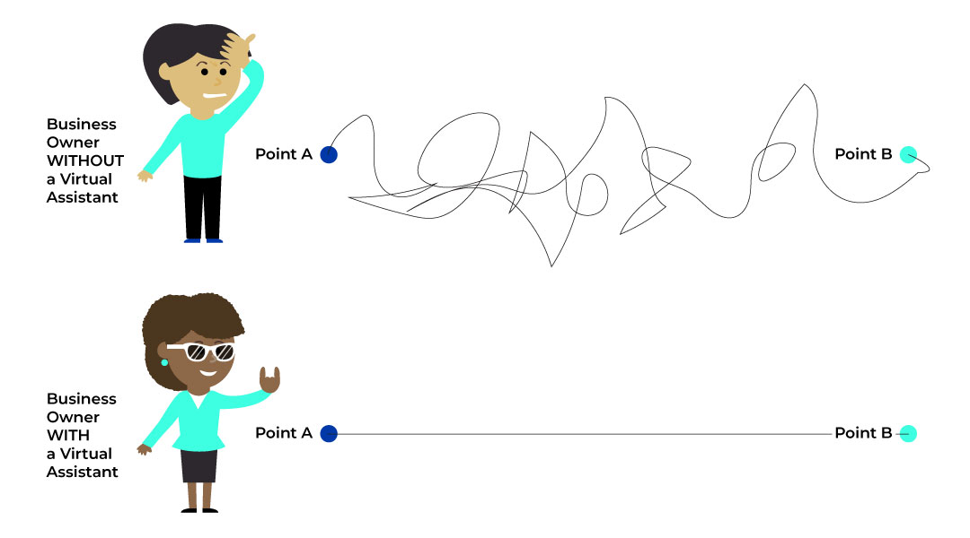 EVA Right Way and Wrong Way